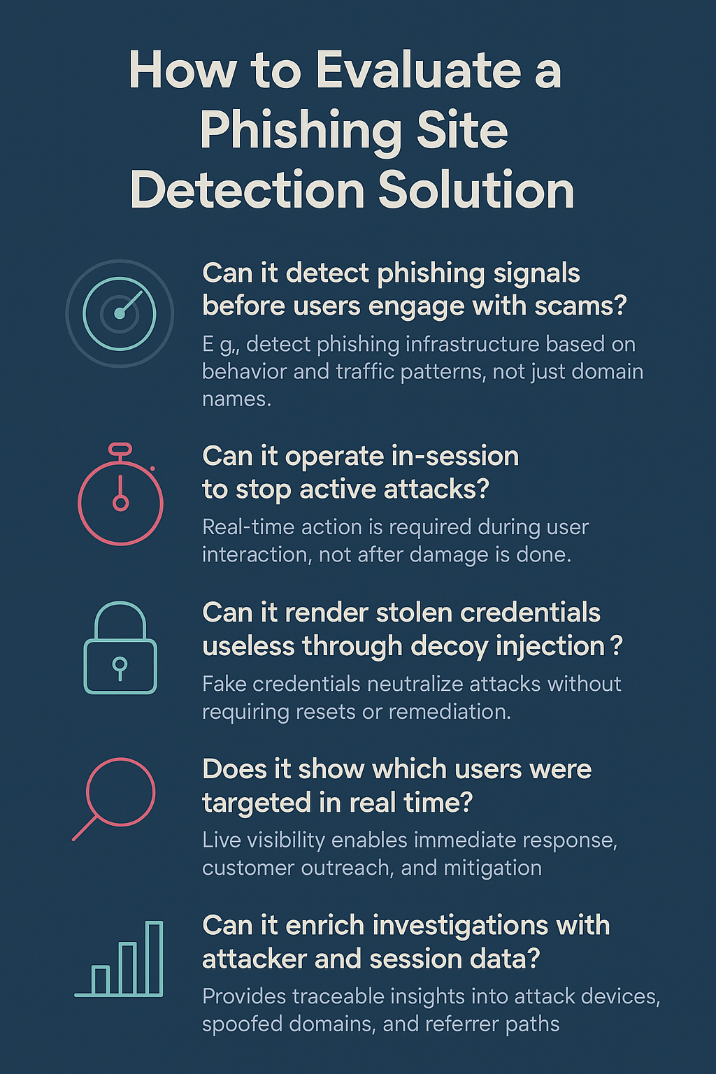 Infographic showing five key evaluation criteria for phishing site detection solutions, including early signal detection, in-session protection, decoy credential use, real-time victim visibility, and forensic enrichment.